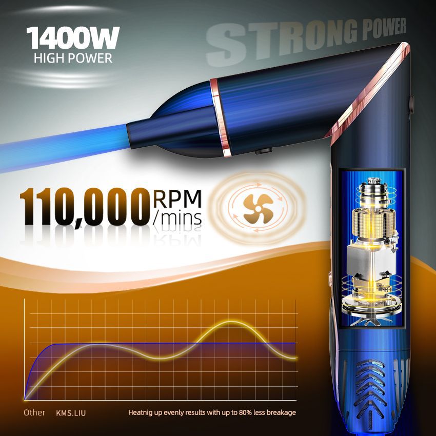 FM-KMS-818 All-in-one High-Speed Hair Dryer - Image 3